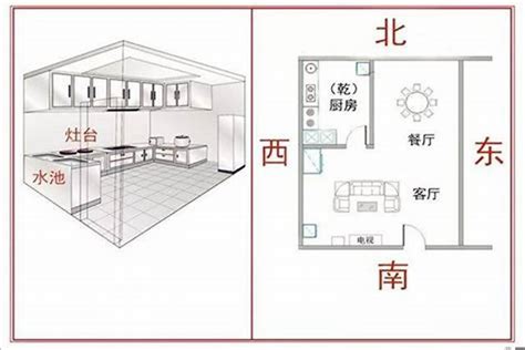 坎宅九宮|坎宅的吉凶方位 – 坎宅厨房的最佳方位